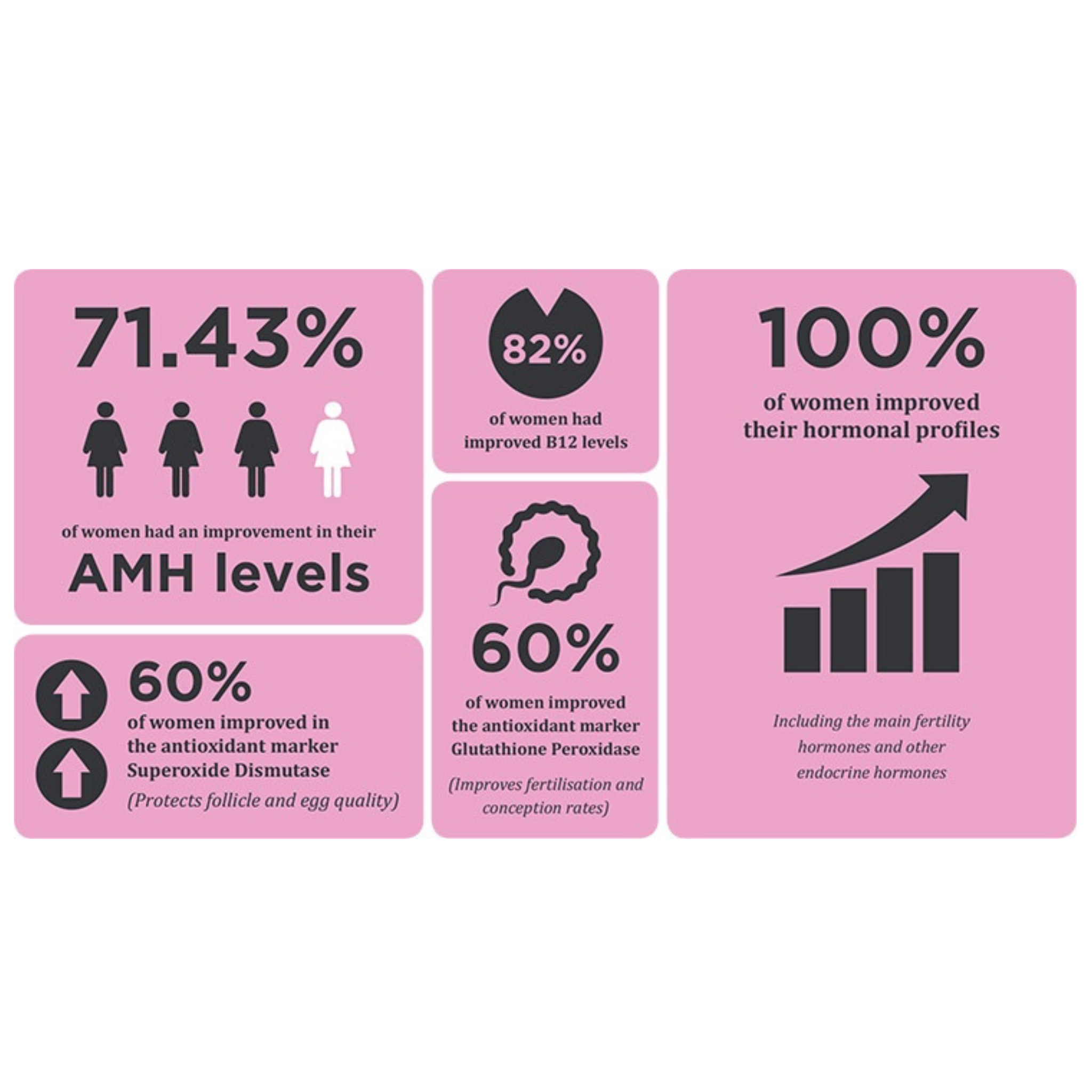 infographic of the female results in the clinical trial