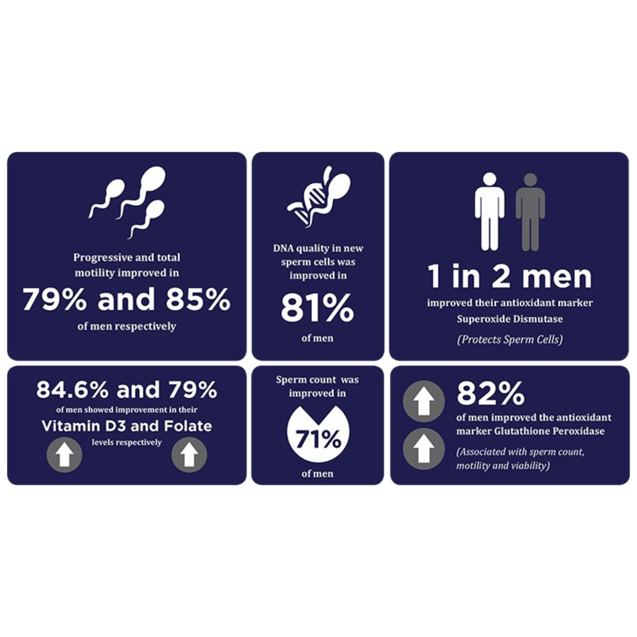 infographic of the male results in the clinical trial
